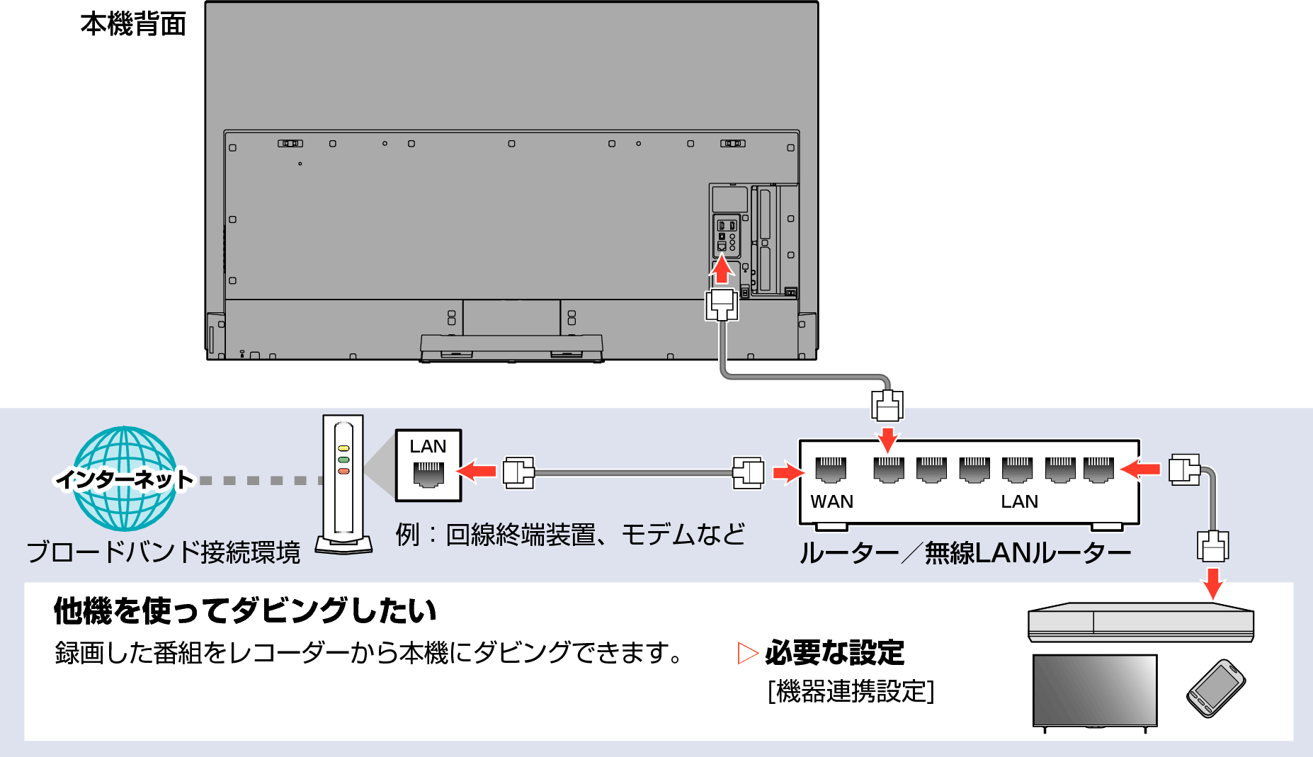 Connect unit to network with broadband02_7010